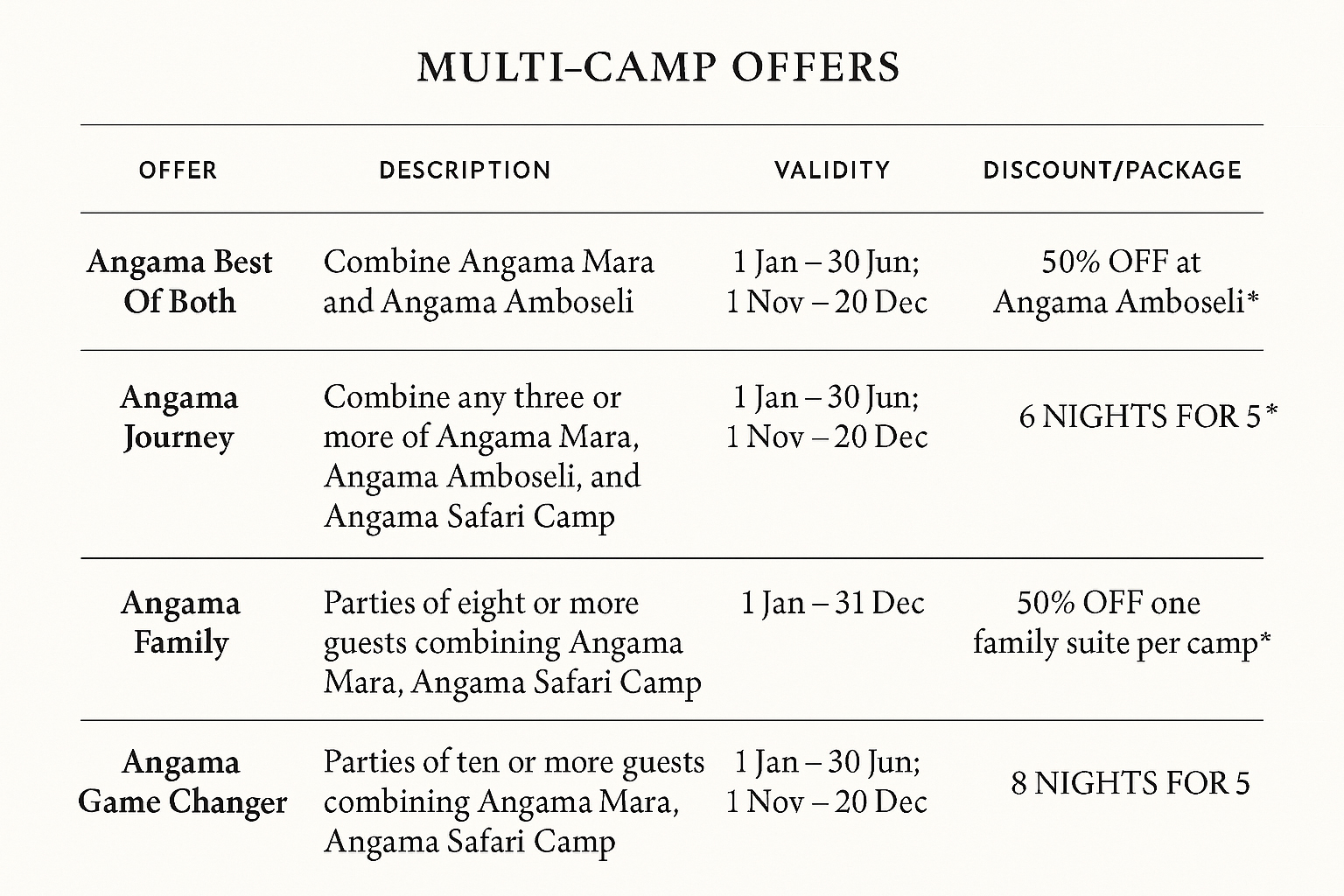 screenshot of multi camps promotion of Angama Mara Kenya Masai Mara
