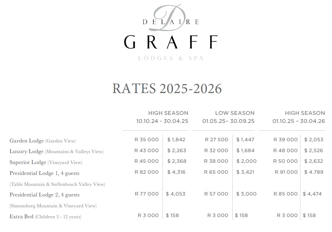 screenshot of 2025 accomodation rates at delaire graff