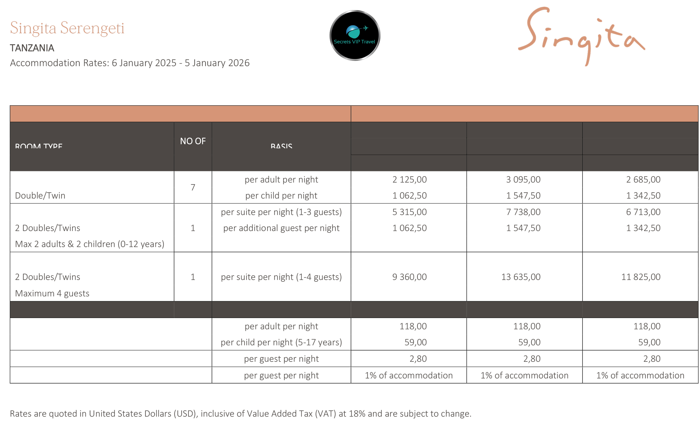 accommodation rates for 2025 for Singita Faru Faru lodge Serengeti